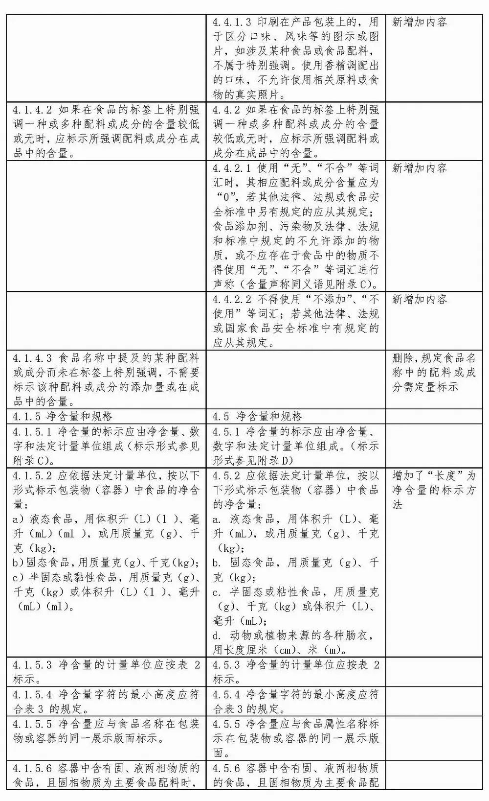 GB7718-2011《预包装食品标签通则》解读 包装物上的信息规范